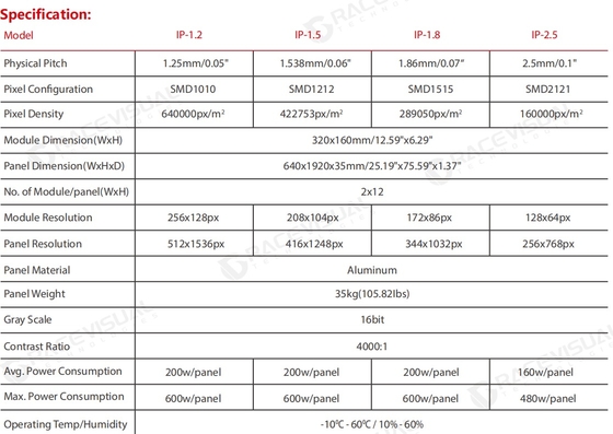 IP Series - Ultra-Slim HD Indoor LED: Plug & Play Brilliance για άμεση οπτική επίδραση