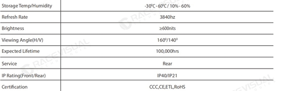 IP Series - Ultra-Slim HD Indoor LED: Plug & Play Brilliance για άμεση οπτική επίδραση